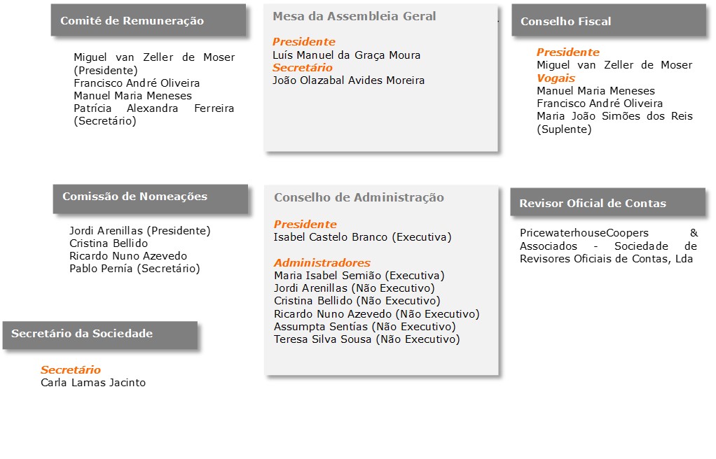 Org&atilde;os Sociais_2026